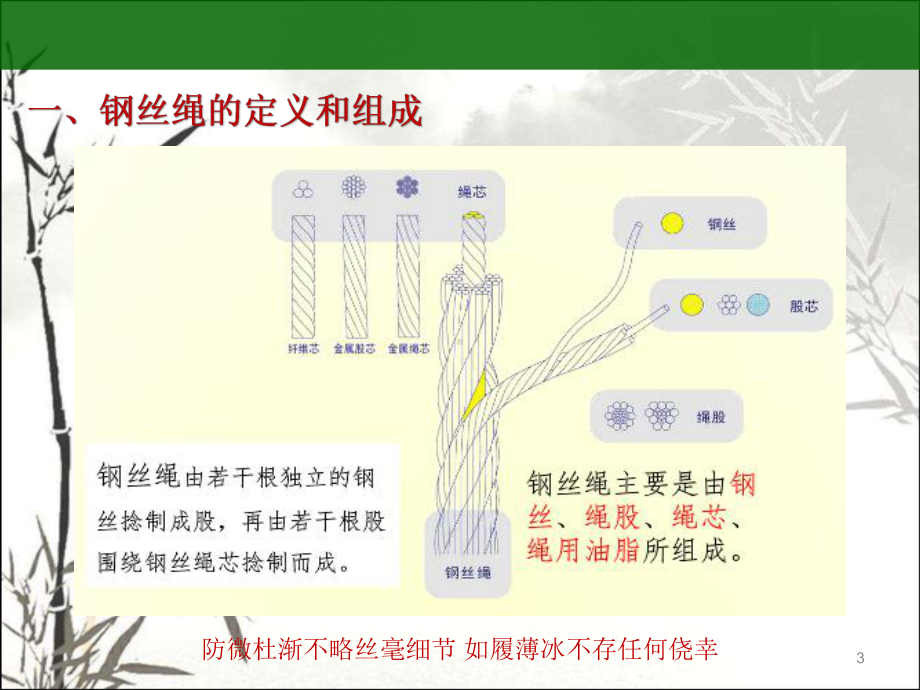 起重吊装钢丝绳使用、检查、报废培训课件-PPT.ppt_第3页