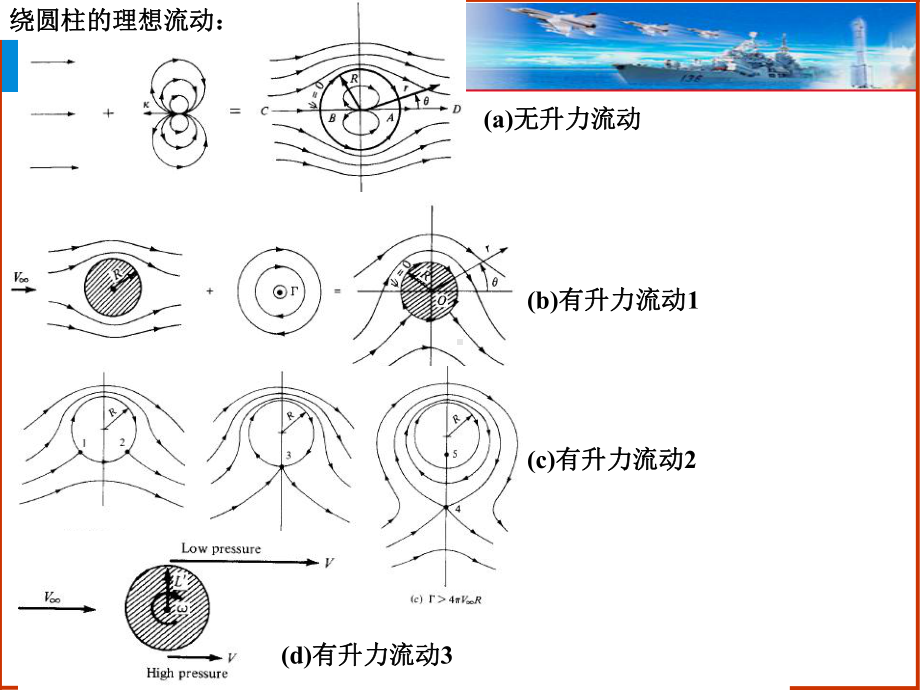 湍流理论和湍流模型(博士课程课件)解析.ppt_第2页