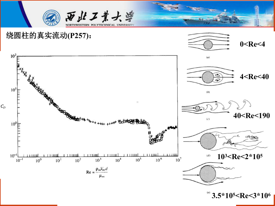 湍流理论和湍流模型(博士课程课件)解析.ppt_第3页