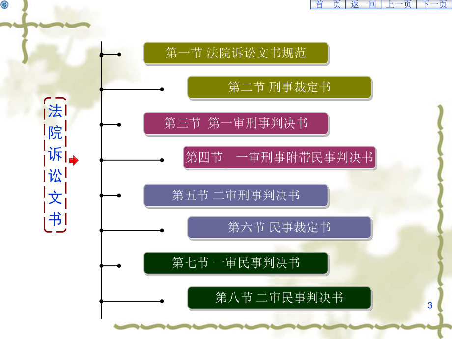 基层法院常用法律文书制作课件.ppt_第3页