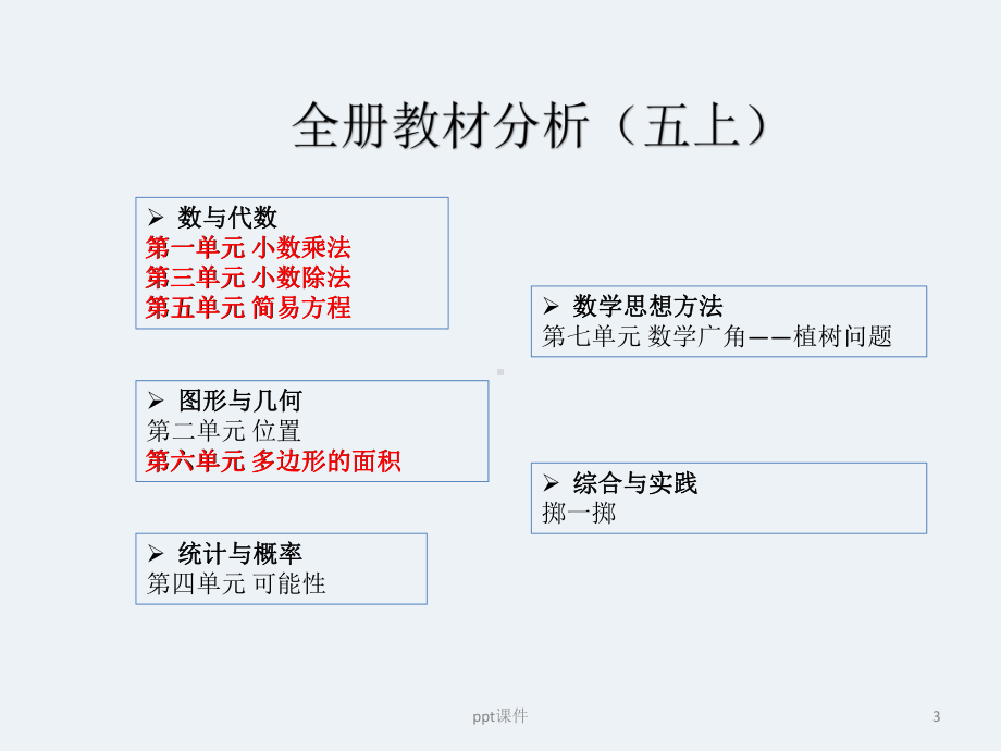 新人教版五年级上册数学教材分析-ppt课件.pptx_第3页