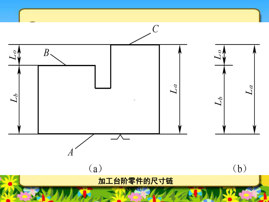 工艺尺寸链的计算-ppt课件.ppt_第3页