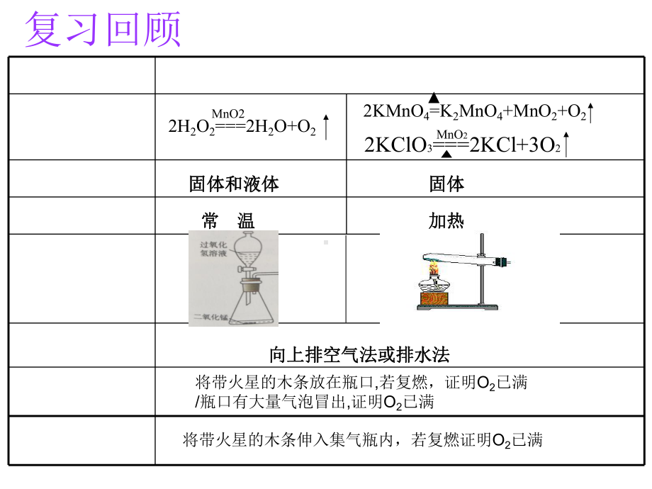 二氧化碳实验室制取-ppt课件.ppt_第2页