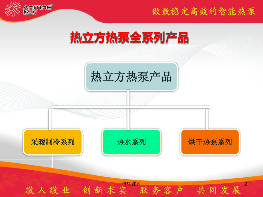 热立方空气能热泵产品介绍-ppt课件.ppt_第2页