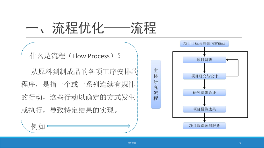 流程优化方法-ppt课件.ppt_第3页