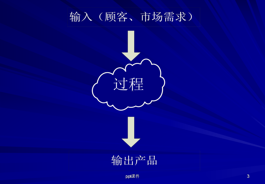 产品实现过程标准化-ppt课件.ppt_第3页