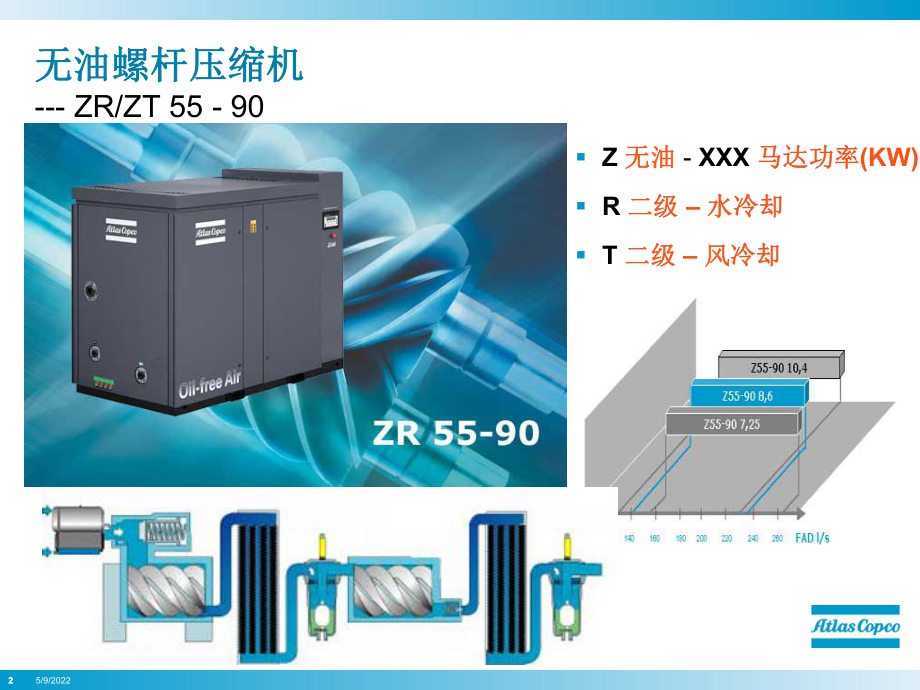 ATLAS无油压缩机原理及结构-ppt课件.ppt_第2页