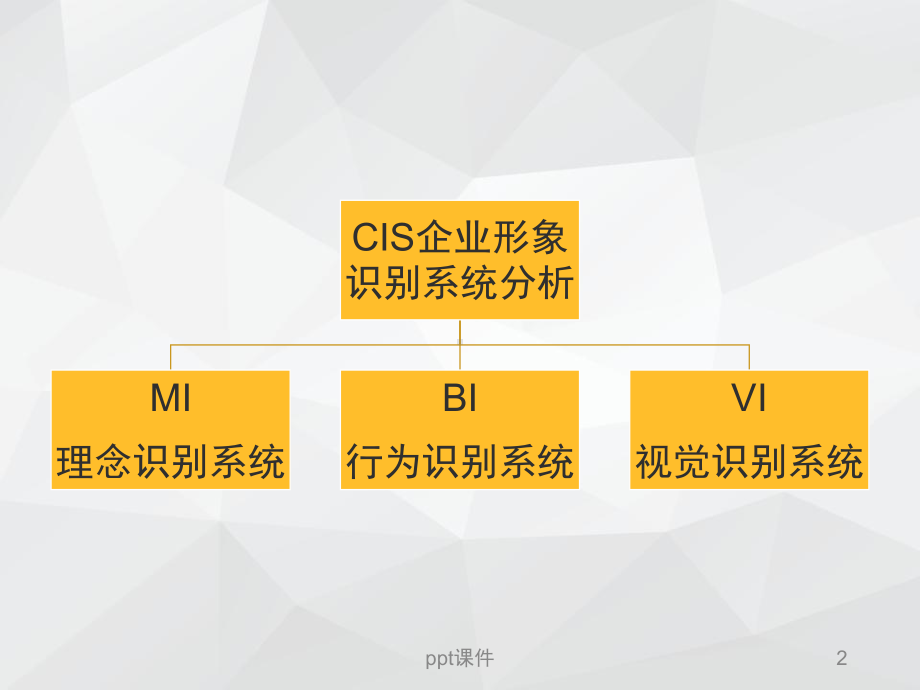 CIS企业形象识别系统分析-ppt课件.ppt_第2页