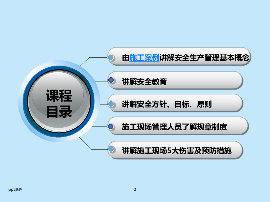 施工现场安全管理基本知识-ppt课件.ppt_第2页