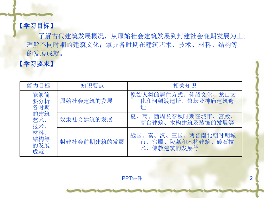 中外建筑史一-ppt课件.ppt_第2页