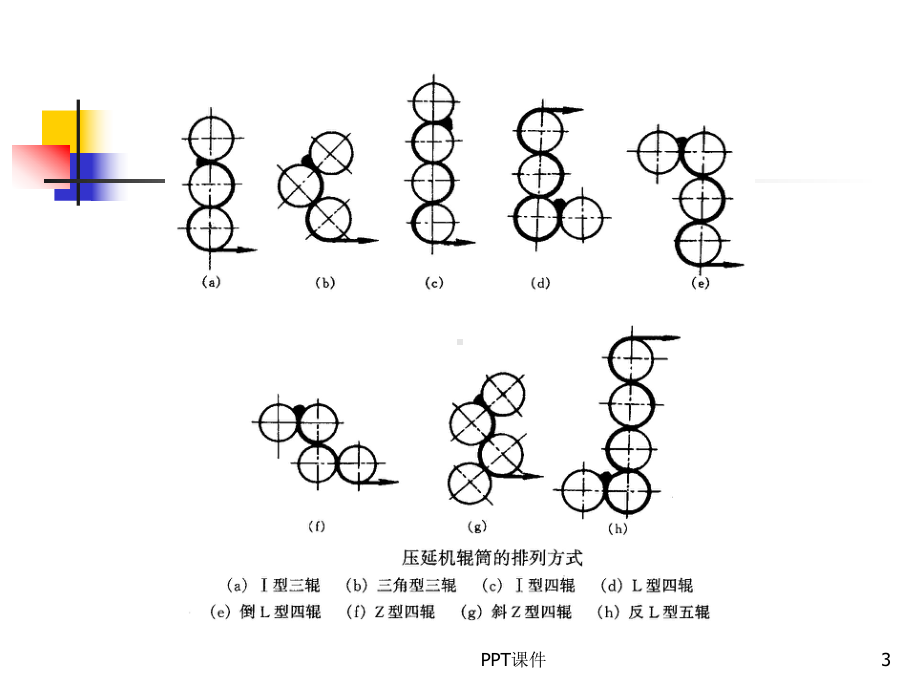 塑料压延成型-ppt课件.ppt_第3页