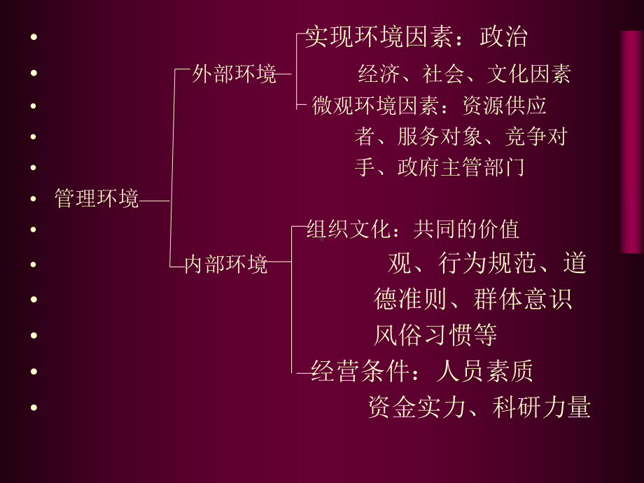 个体行为分析-ppt课件.ppt_第2页