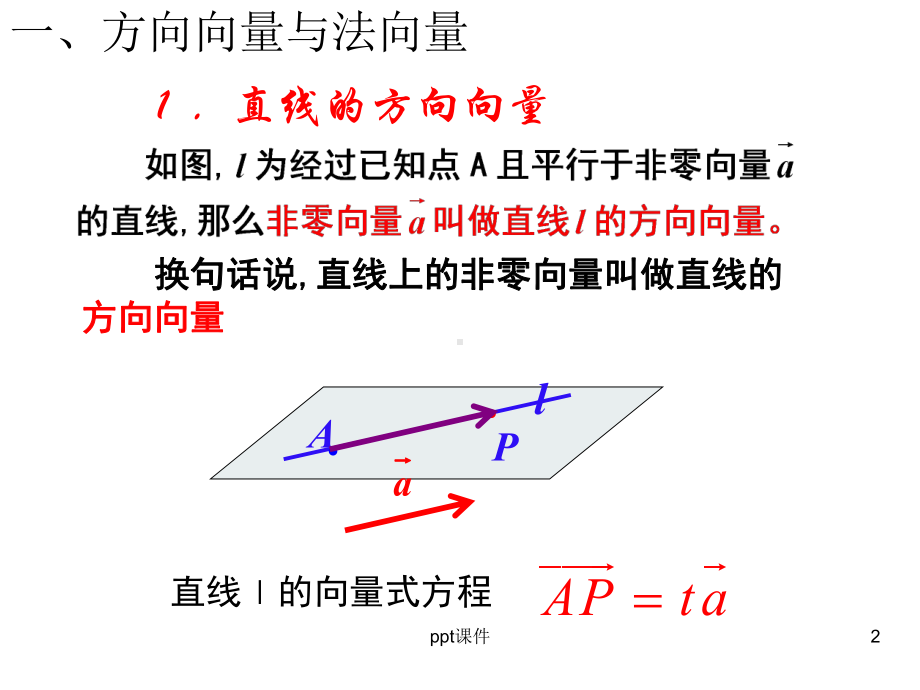 立体几何中的向量方法(平行和垂直)-ppt课件.ppt_第2页