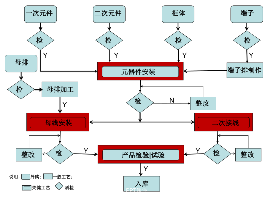 开关柜二次布线工艺-ppt课件.ppt_第3页