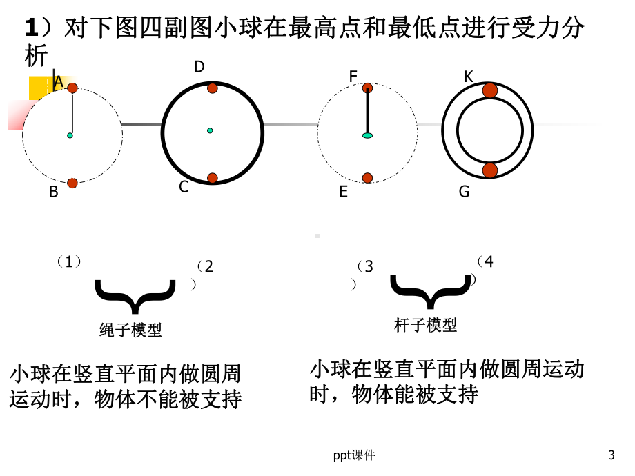 竖直面圆周运动(绳杆模型)-ppt课件.ppt_第3页