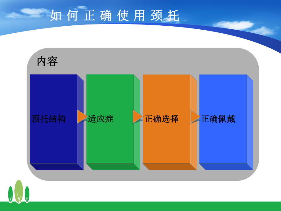 颈托的正确使用-ppt课件.ppt_第3页