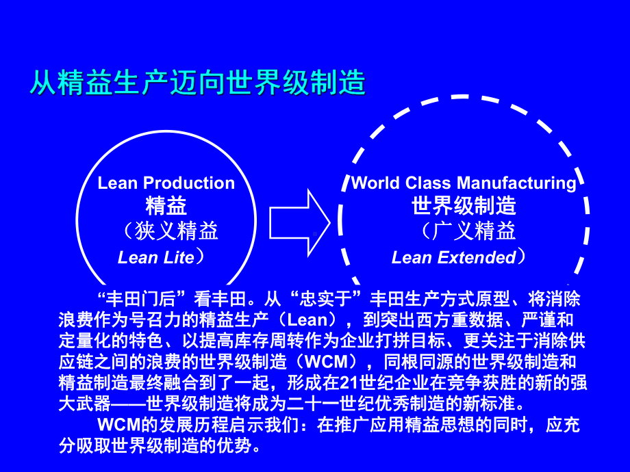 精益生产管理-ppt课件.ppt_第3页