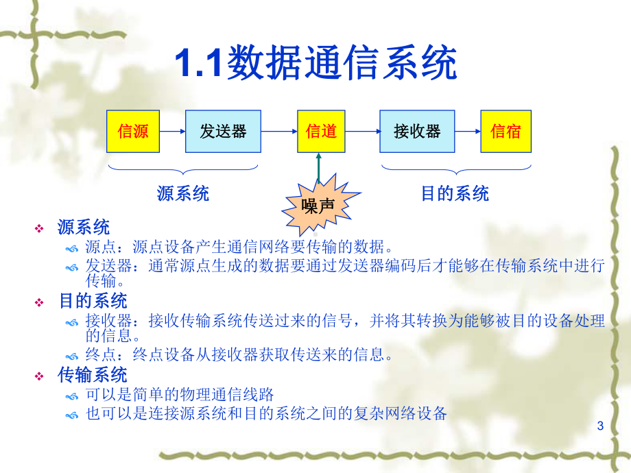 第2章数据通信基础1-计算机网络及通信课件.ppt_第3页