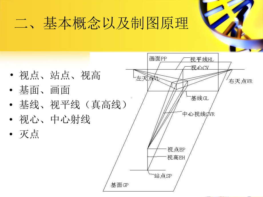 手绘(一点透视)课件资料.ppt_第3页