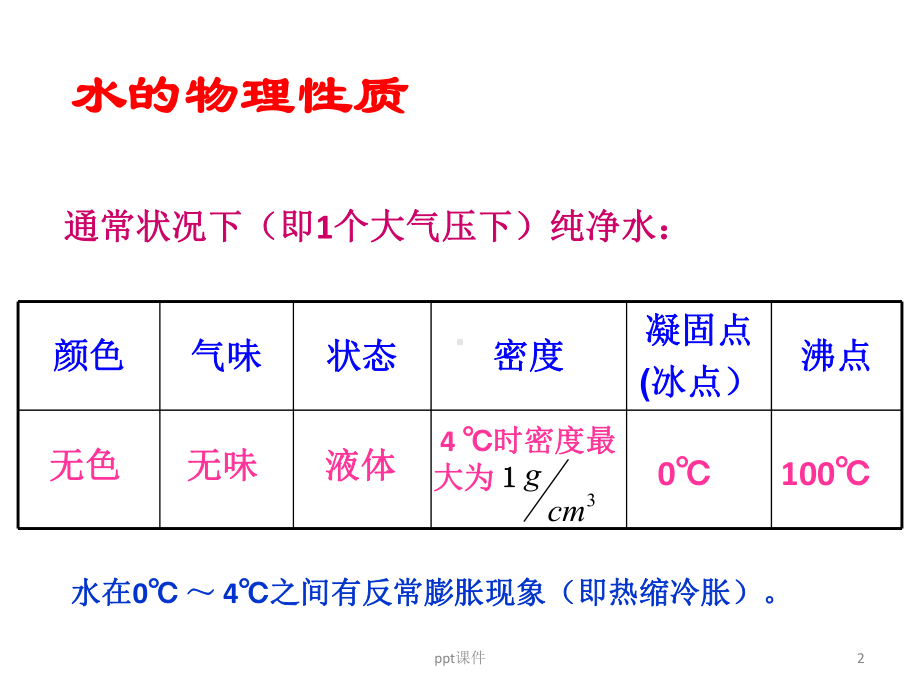 水的组成-ppt课件.ppt_第2页