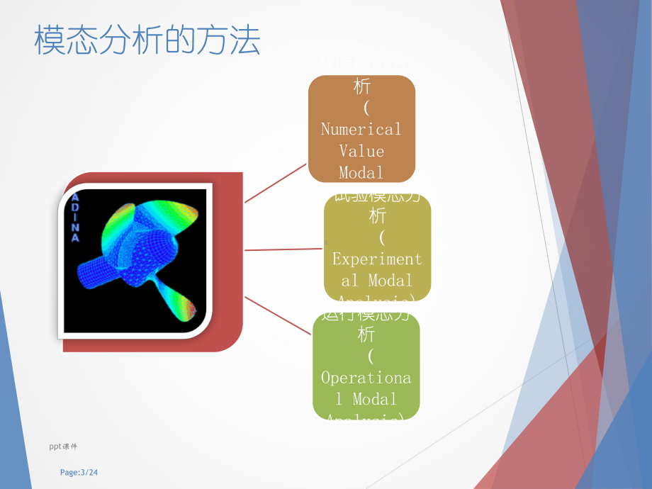 试验模态分析-ppt课件.ppt_第3页