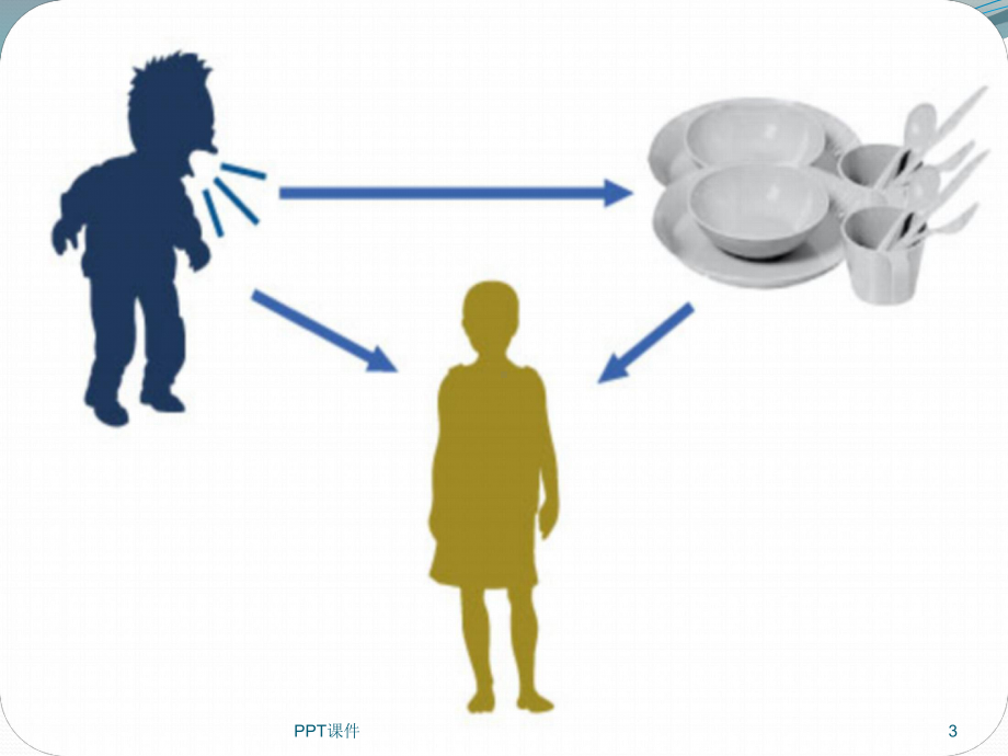 夏季传染病预防-幼儿篇-ppt课件.ppt_第3页