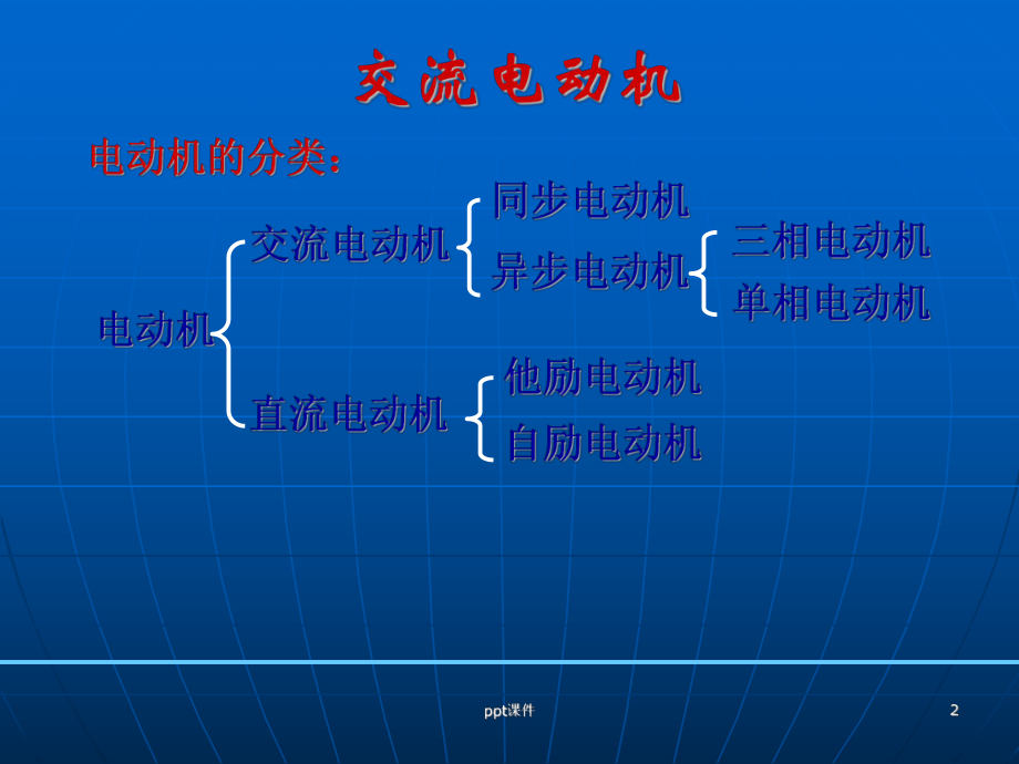 电动机基础知识-ppt课件.ppt_第2页