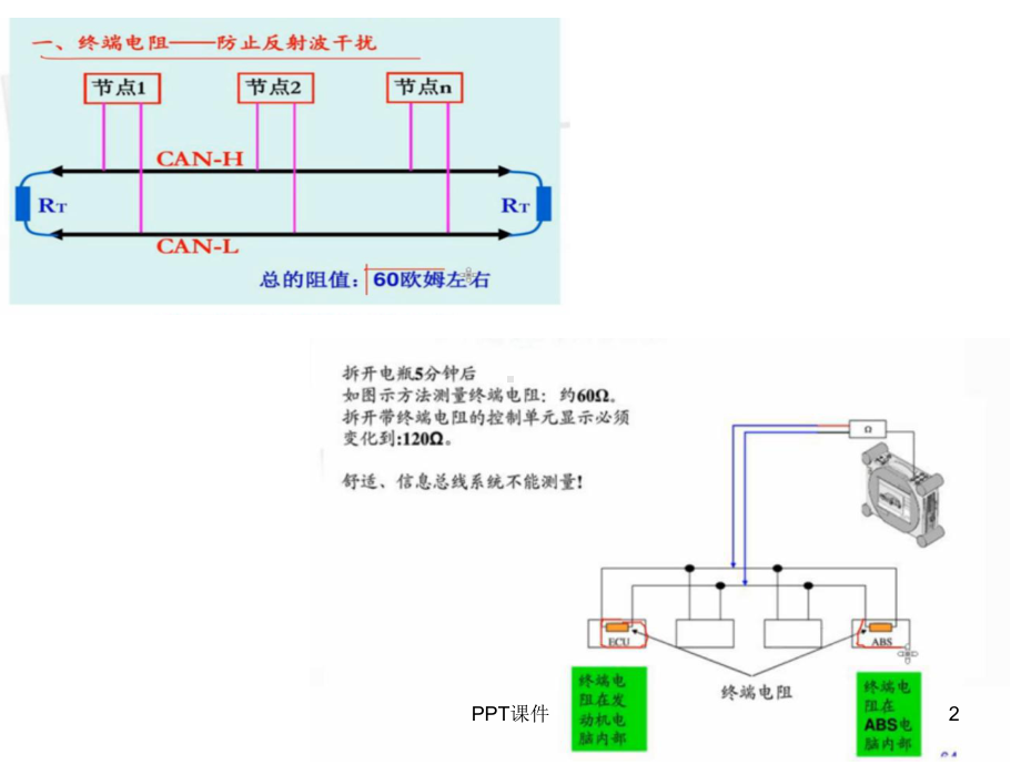 大众舒适CAN波形分析-ppt课件.ppt_第2页