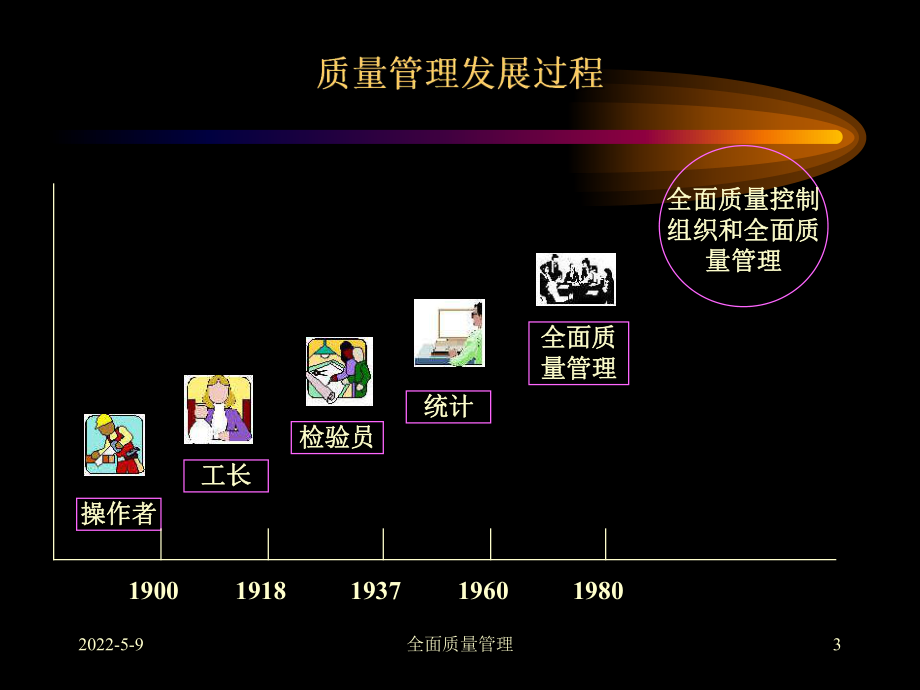 首钢全面质量管理课件.ppt_第3页