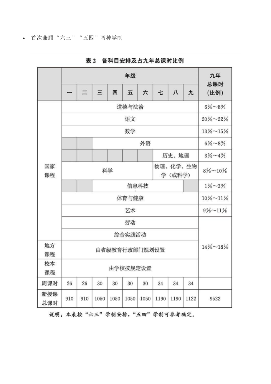 育时代新人 绘课程蓝图-2022版新课程标准有四大突破（义务教育新课程解读文稿实录讲话稿）.docx_第3页