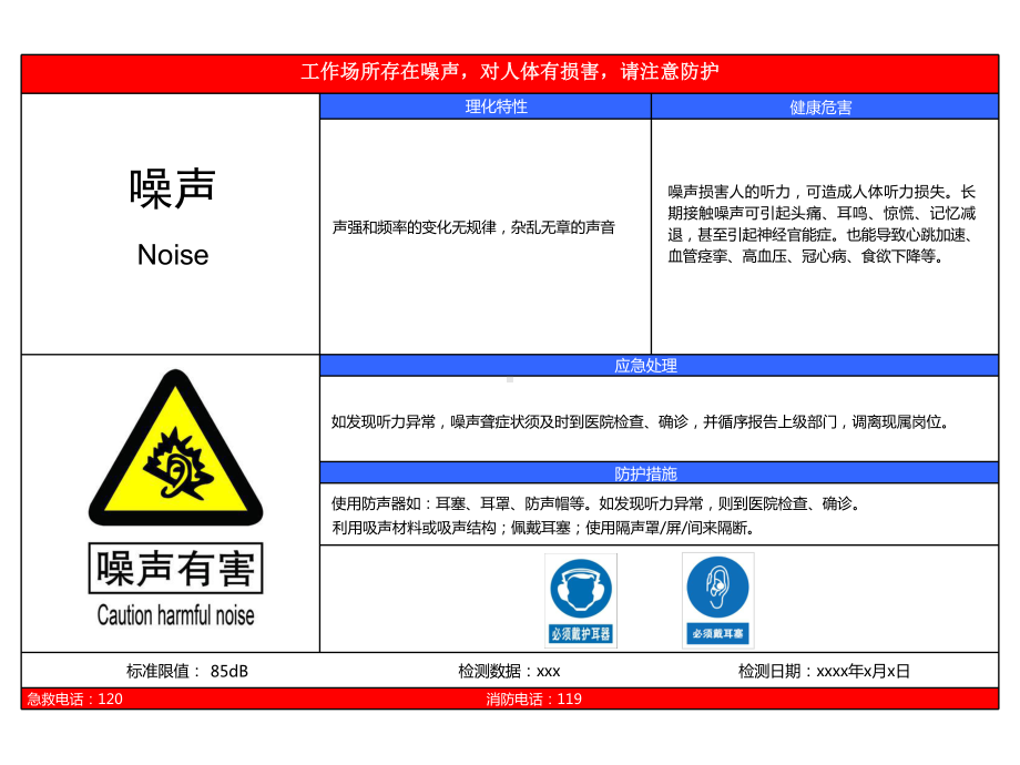 职业危害告知卡式样培训课件.ppt_第1页