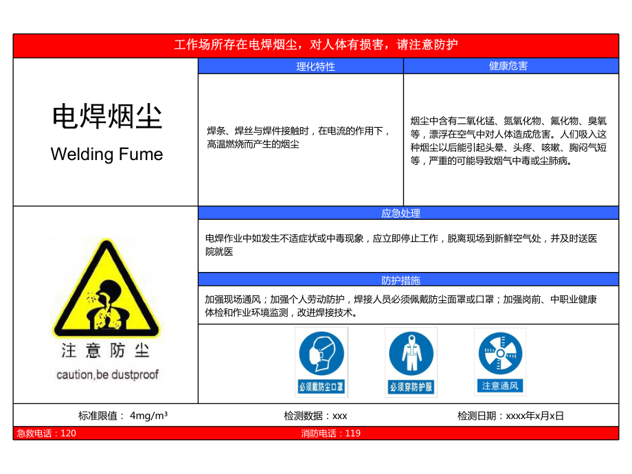 职业危害告知卡式样培训课件.ppt_第2页