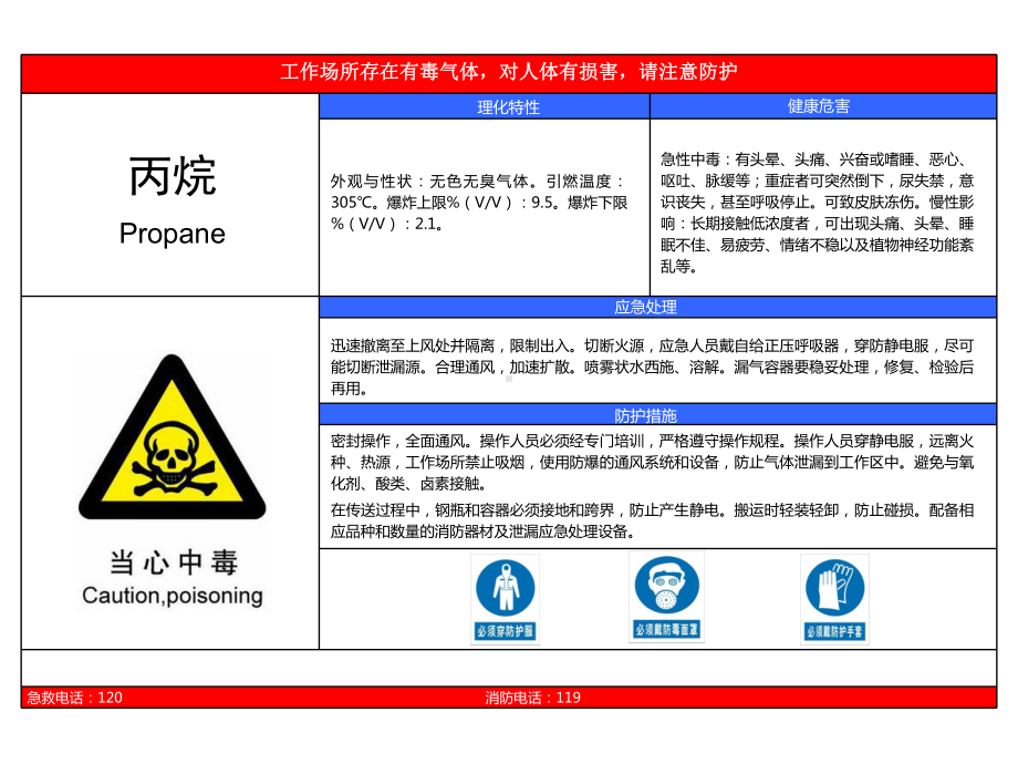 职业危害告知卡式样培训课件.ppt_第3页