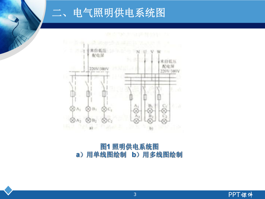 照明电路识图-ppt课件.ppt_第3页