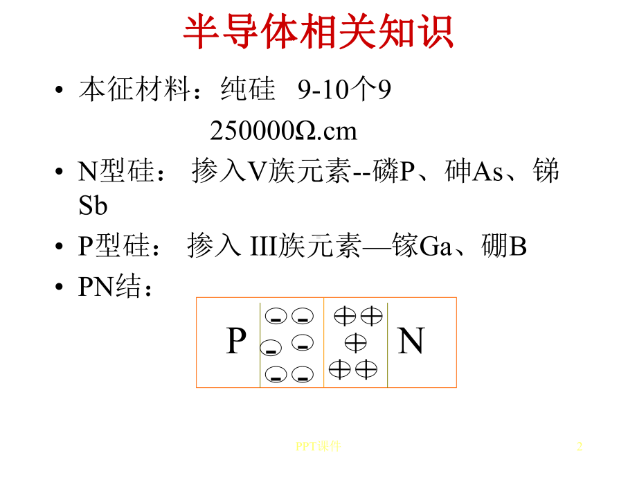 集成电路的制造工艺流程-ppt课件.ppt_第2页