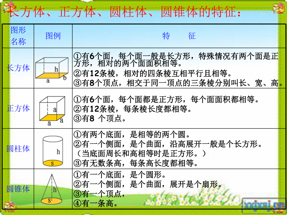 立体图形的认识与测量-ppt课件.ppt_第3页