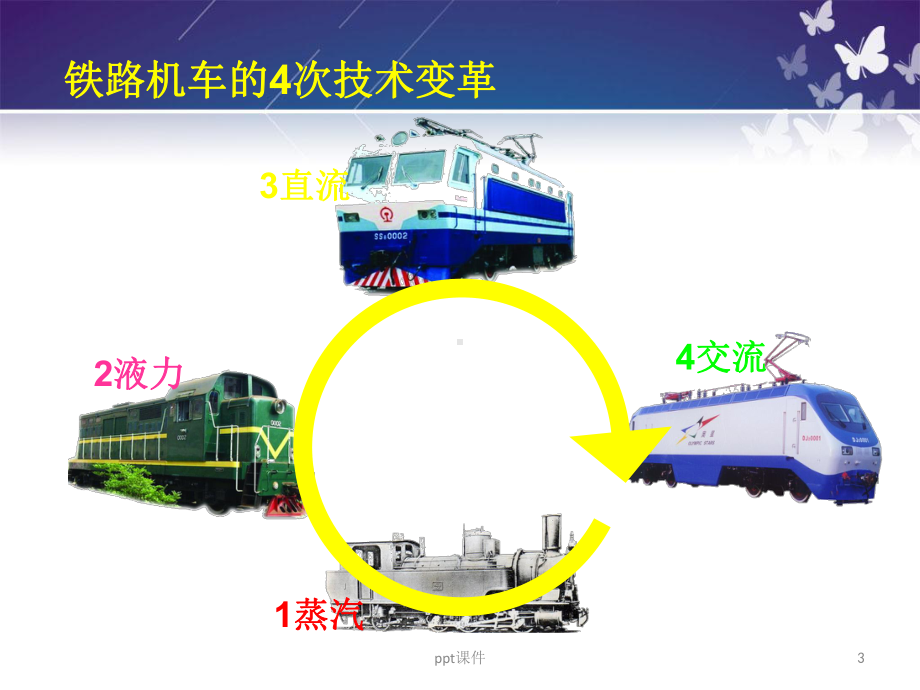 HXD1C机车电气系统技师授课-ppt课件.ppt_第3页