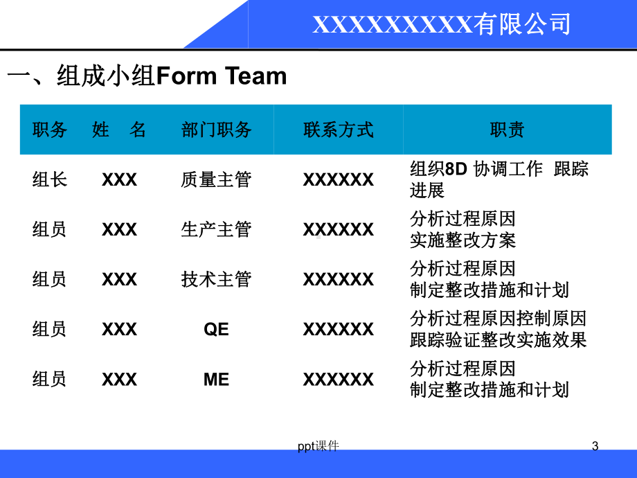 塑料产品气味超标分析整改8D报告-ppt课件.ppt_第3页