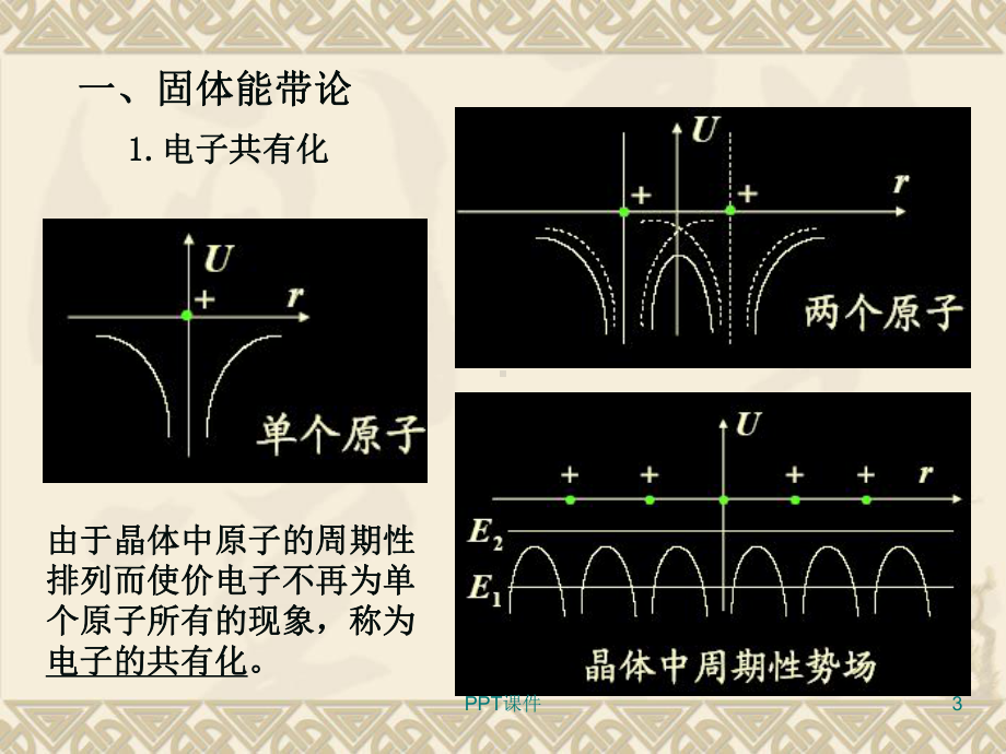 第三章-带间跃迁的吸收与发射光谱-ppt课件.ppt_第3页