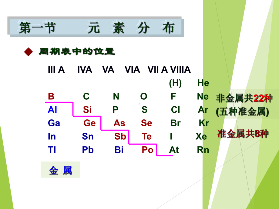 大学化学(非专业)第10章元素化学引论教学课件.ppt_第2页