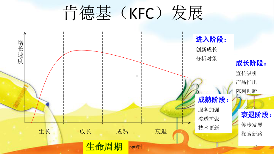 肯德基国际市场营销案例分析-ppt课件.ppt_第3页