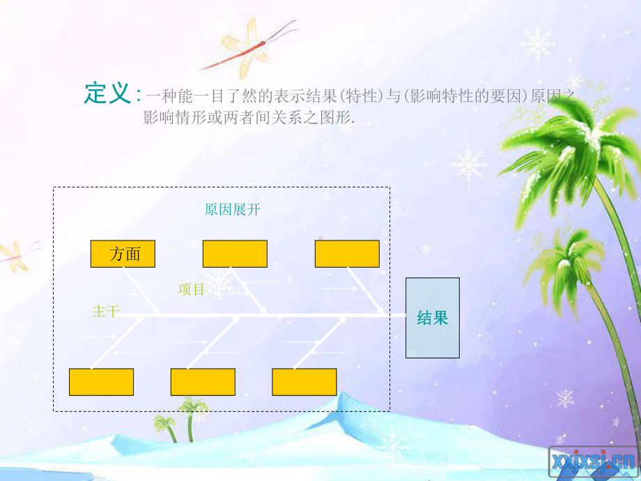 《鱼骨图分析讲解》PPT课件ppt课件.ppt_第2页