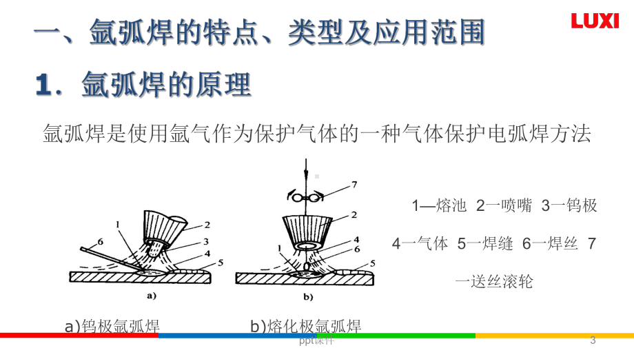 氩弧焊接技术-ppt课件.ppt_第3页