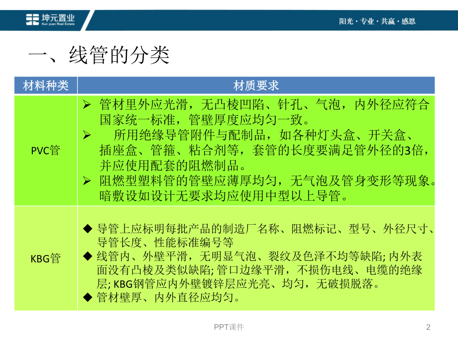 电气预埋管施工-ppt课件.ppt_第3页