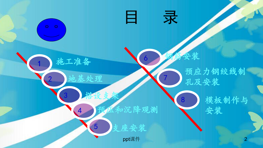 现浇箱梁施工技术-ppt课件.ppt_第2页