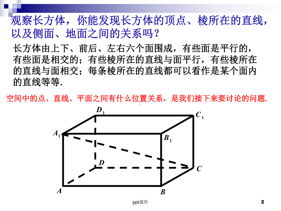 空间点线面的位置关系-ppt课件.ppt_第2页