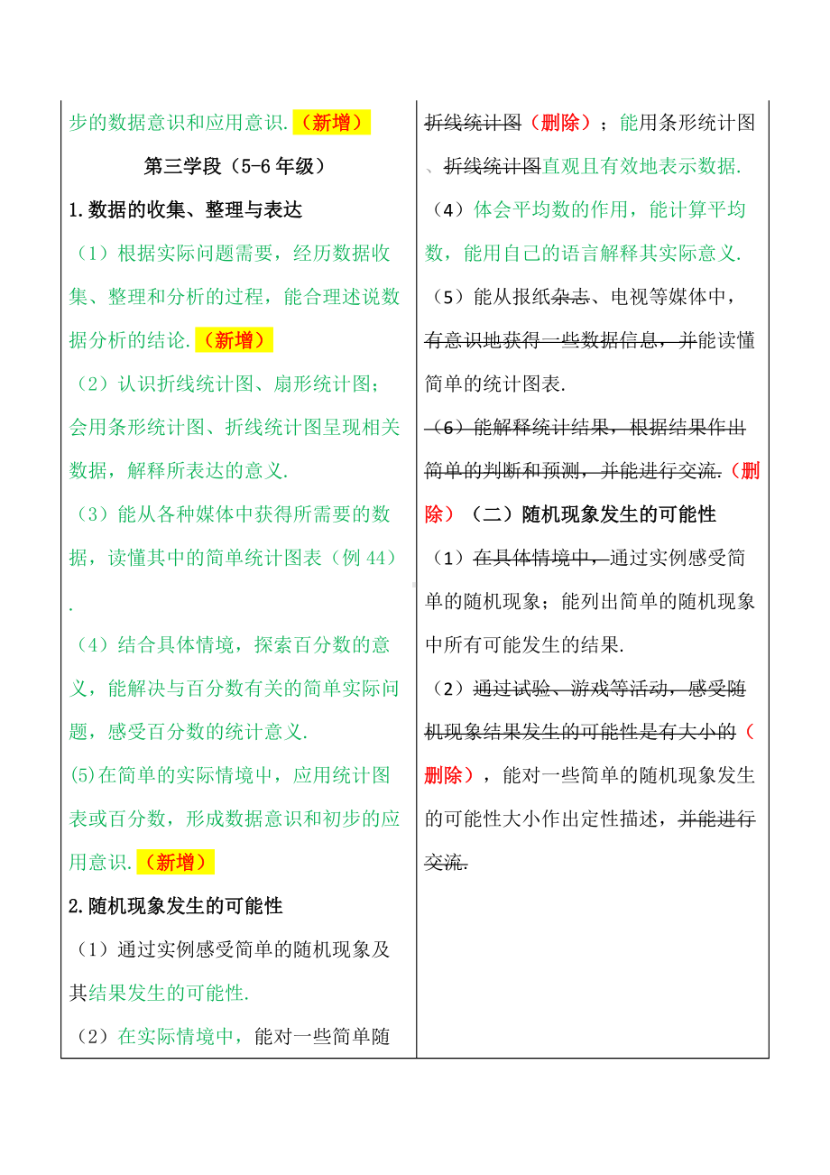 （2022新版）数学课程标准新旧对比变化（四）（课程内容：统计与概率）.docx_第3页