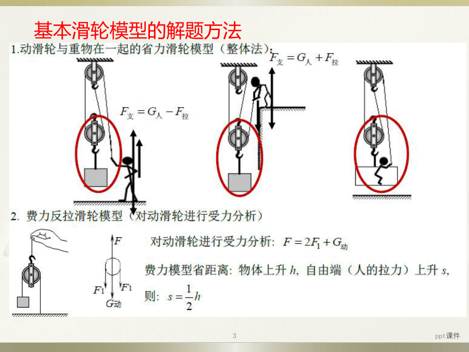 滑轮组受力分析专题-ppt课件.ppt_第3页