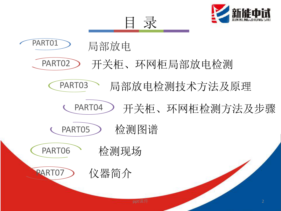 开关柜、环网柜局部放电带电检测-ppt课件.ppt_第2页