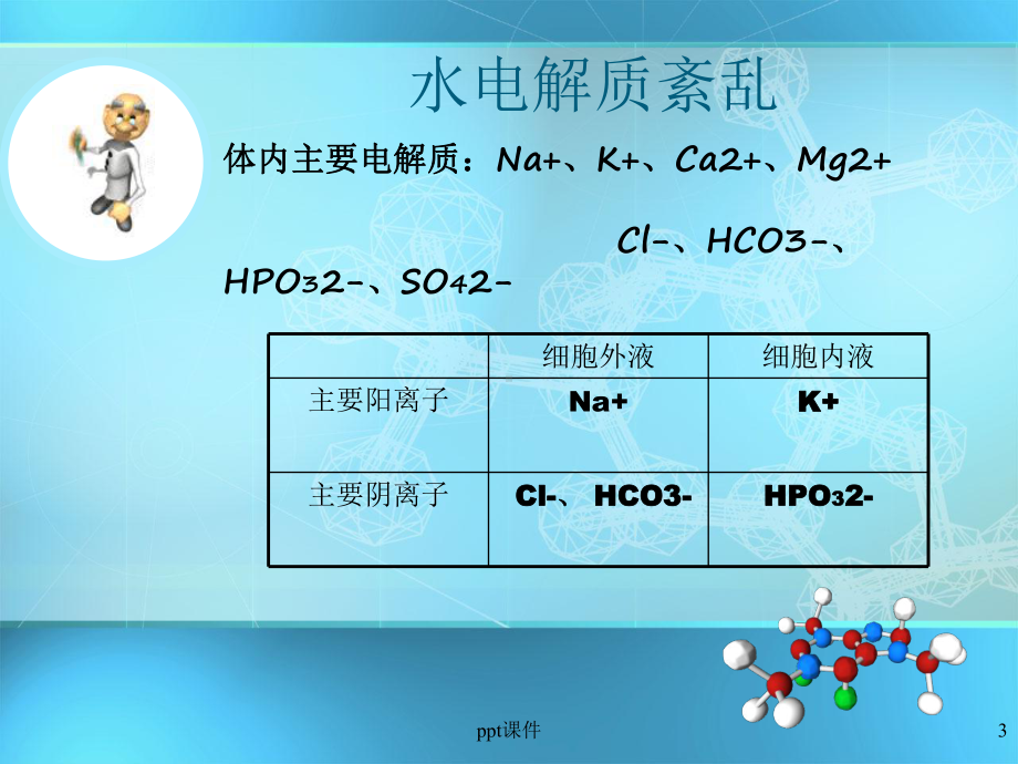 水电解质、酸碱平衡紊乱-ppt课件.ppt_第3页